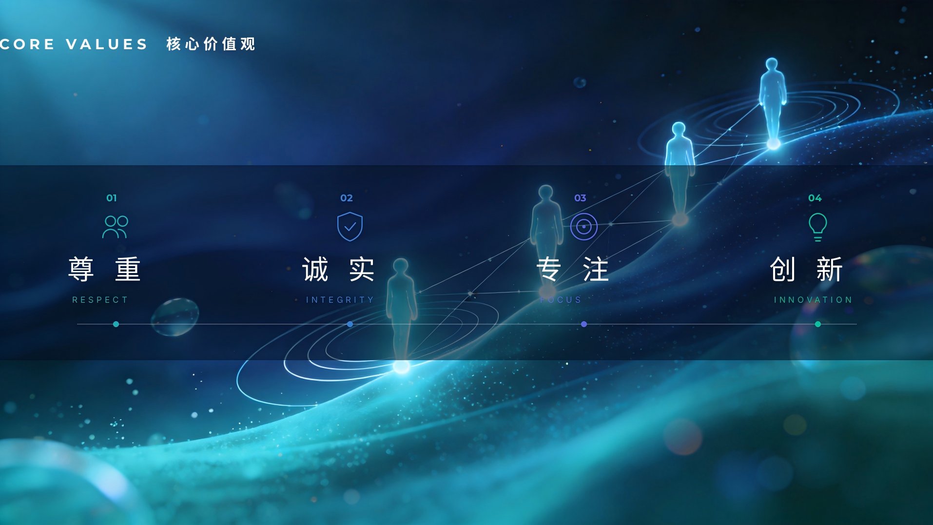 职界新程核心价值观